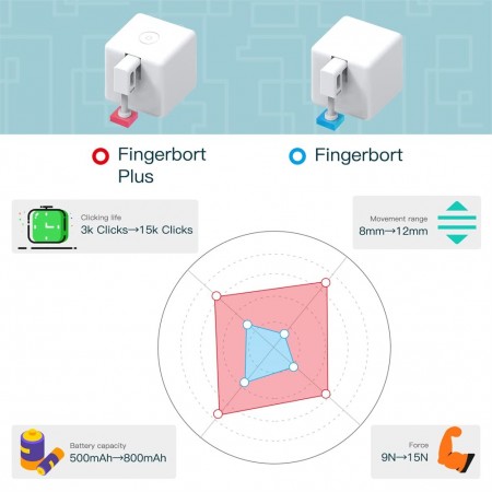 MOES Fingerbot Plus Smart Button Pusher